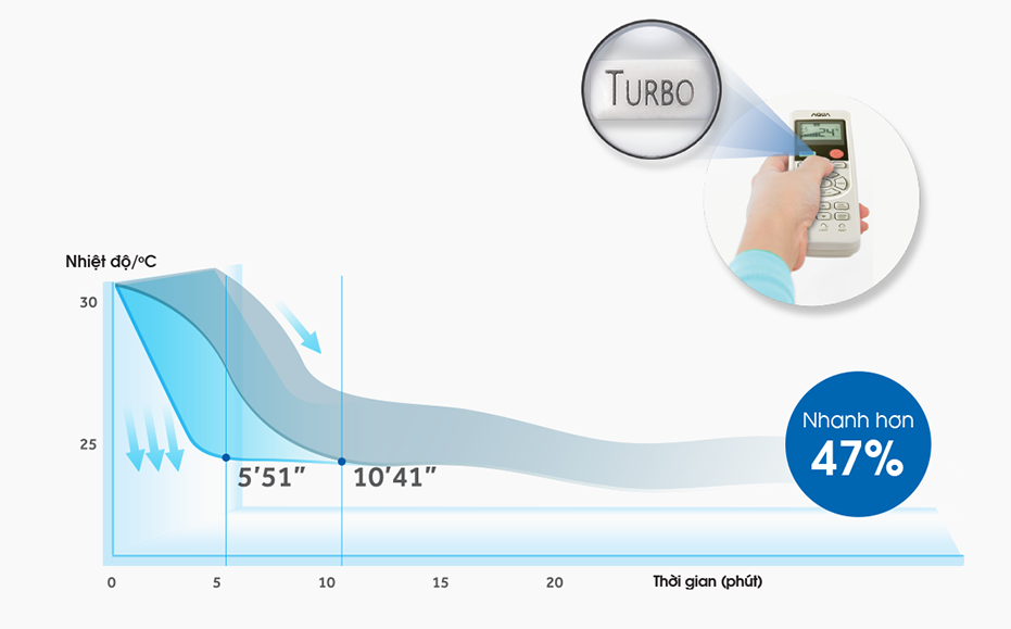 Máy lạnh Aqua Inverter 1 HP AQA-KCRV10TH