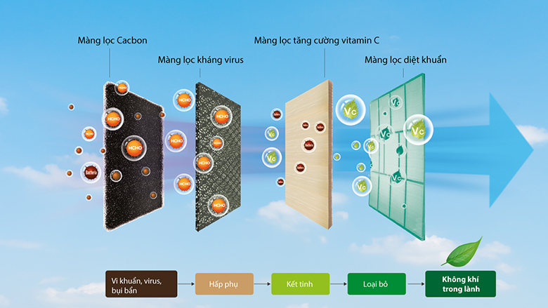 Điều hòa Casper 1 chiều 9000 BTU KC-09FC32