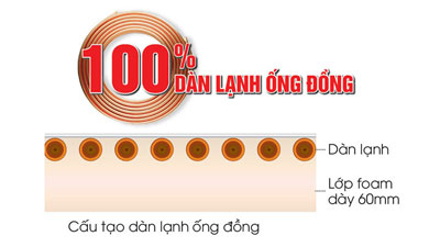 Tủ Đông Mát 2 Dàn Lạnh Inverter Darling DMF-7699WSI-4