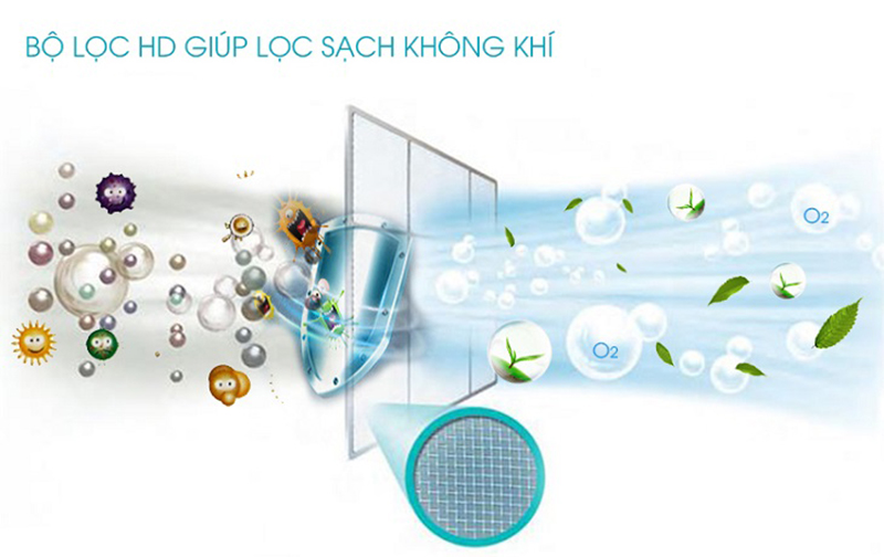 Điều Hòa 24.000BTU Funiki 1 chiều SC24MMC2