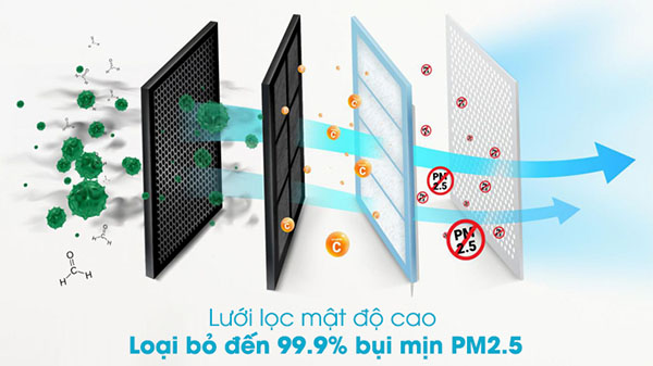 Điều Hòa Casper 24000Btu 1 Chiều LC-24FS32