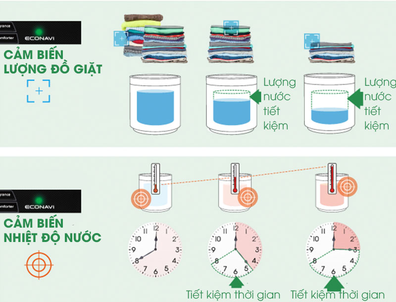 NA-FD10VR1BV với công nghệ Ecovina