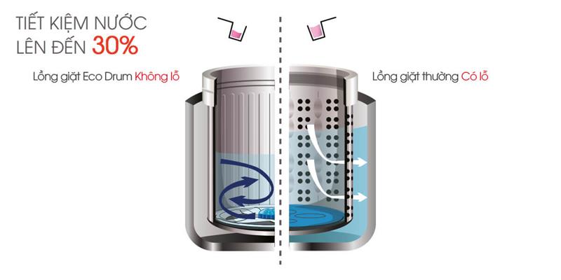 Máy giặt Sharp 9.5Kg ES-W95HV-S