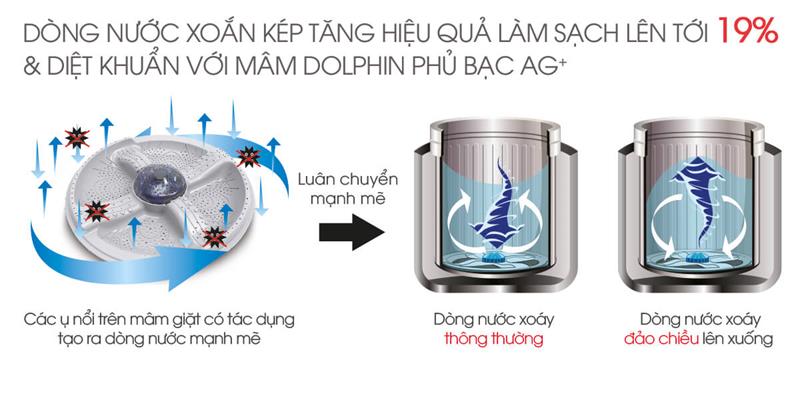 Máy giặt Sharp 9.5Kg ES-W95HV-S