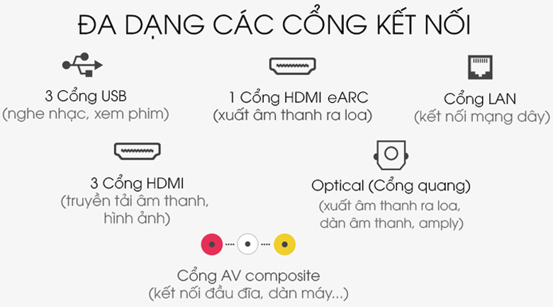 Cổng kết nối - Android Tivi Sony 4K 49 inch KD-49X8500H