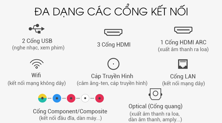 Tivi 70UM7300PTA đa dạng kết nối