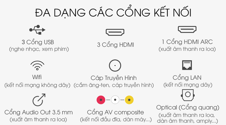 65a9 với nhiều cổng kết nối phổ biến