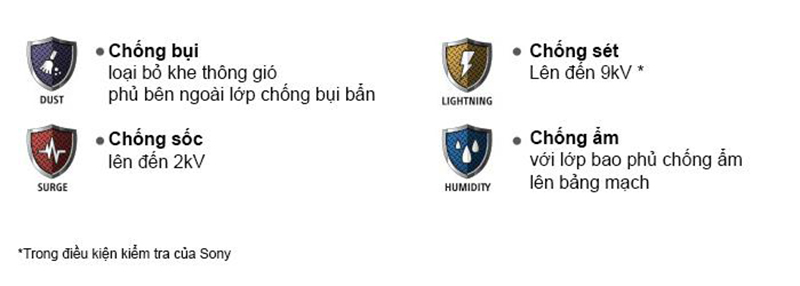 Bảo vệ tối ưu 4 tác động trên tivi Sony 32R300