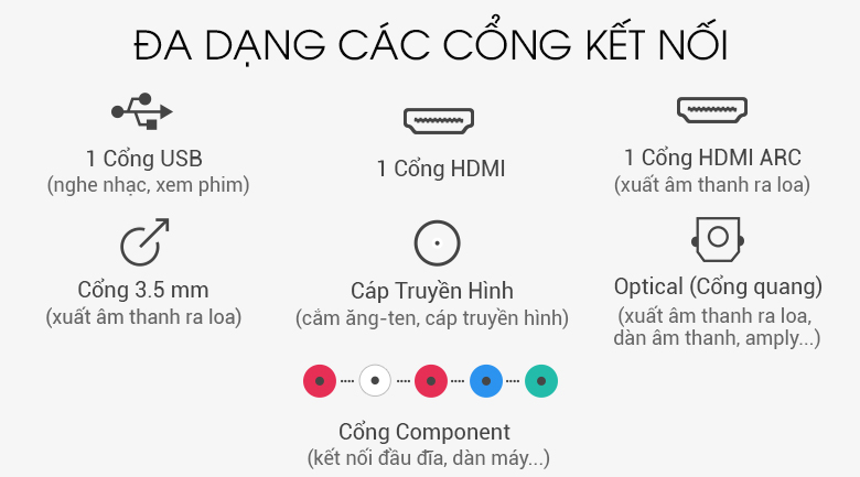 Tivi 32R300E đa dạng cổng kết nối