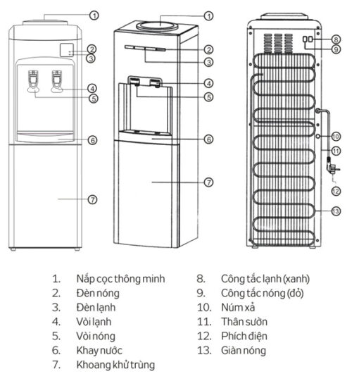 Cây nước nóng lạnh Kangaroo KG38N
