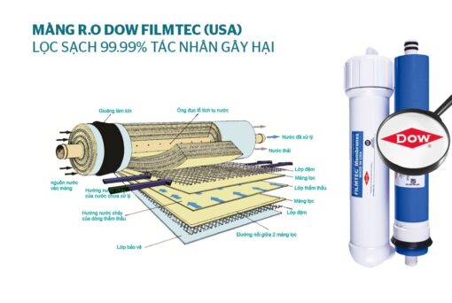 Máy lọc nước R.O nóng lạnh 9 lõi SUNHOUSE SHA76211CK