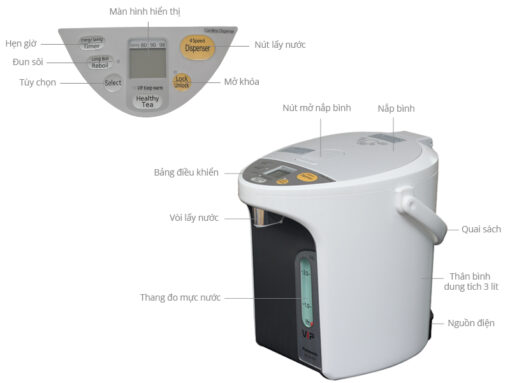 Bình thủy Panasonic 3 lít NC-HU301PZSY 875W